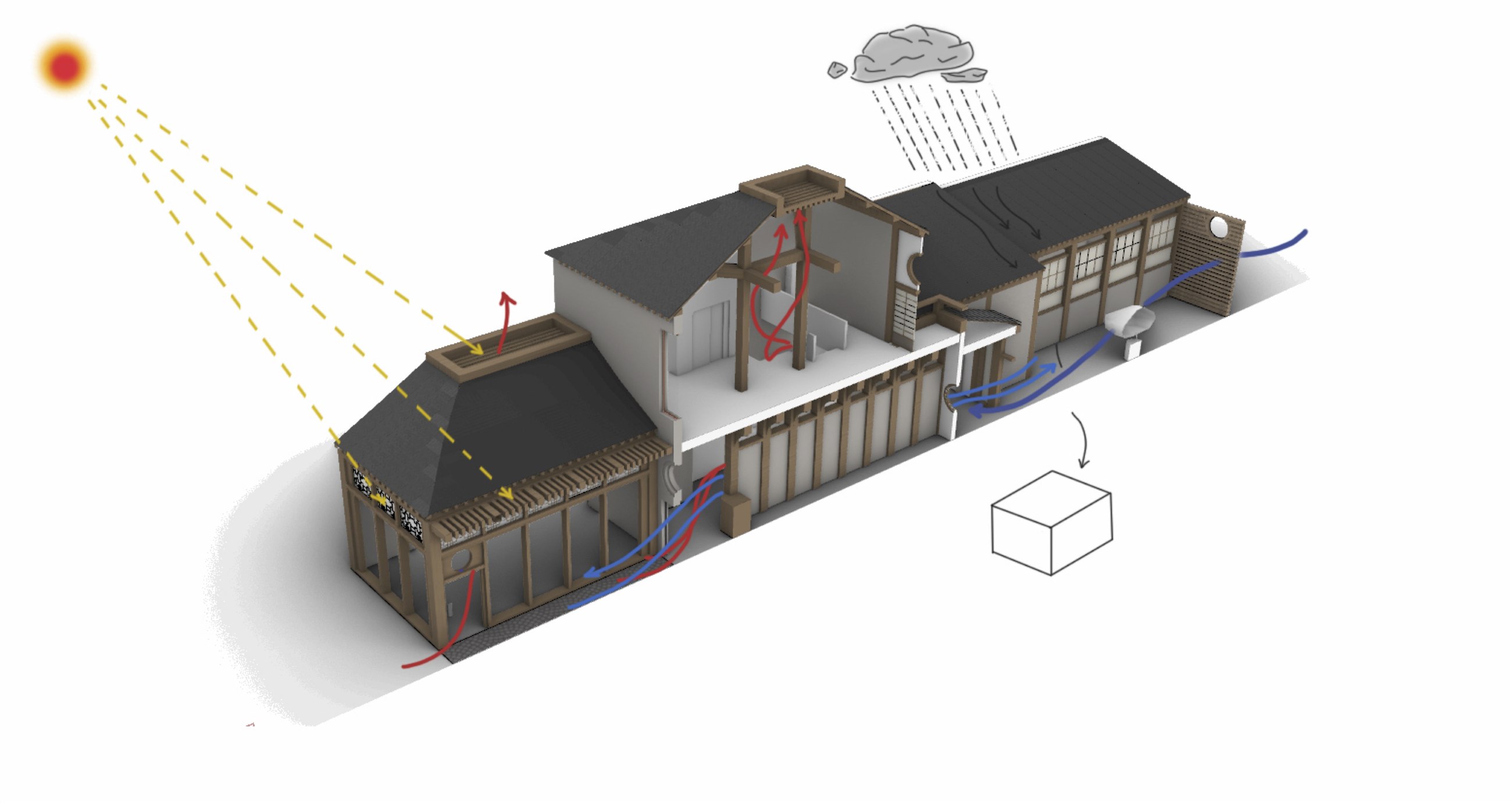 Environmental section.