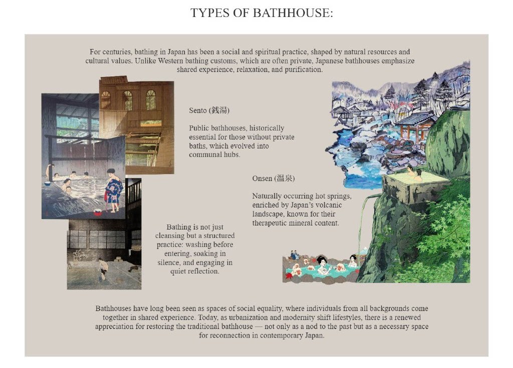 Types of Bathhouse — a board on the distinction between urban sentō and natural onsen.