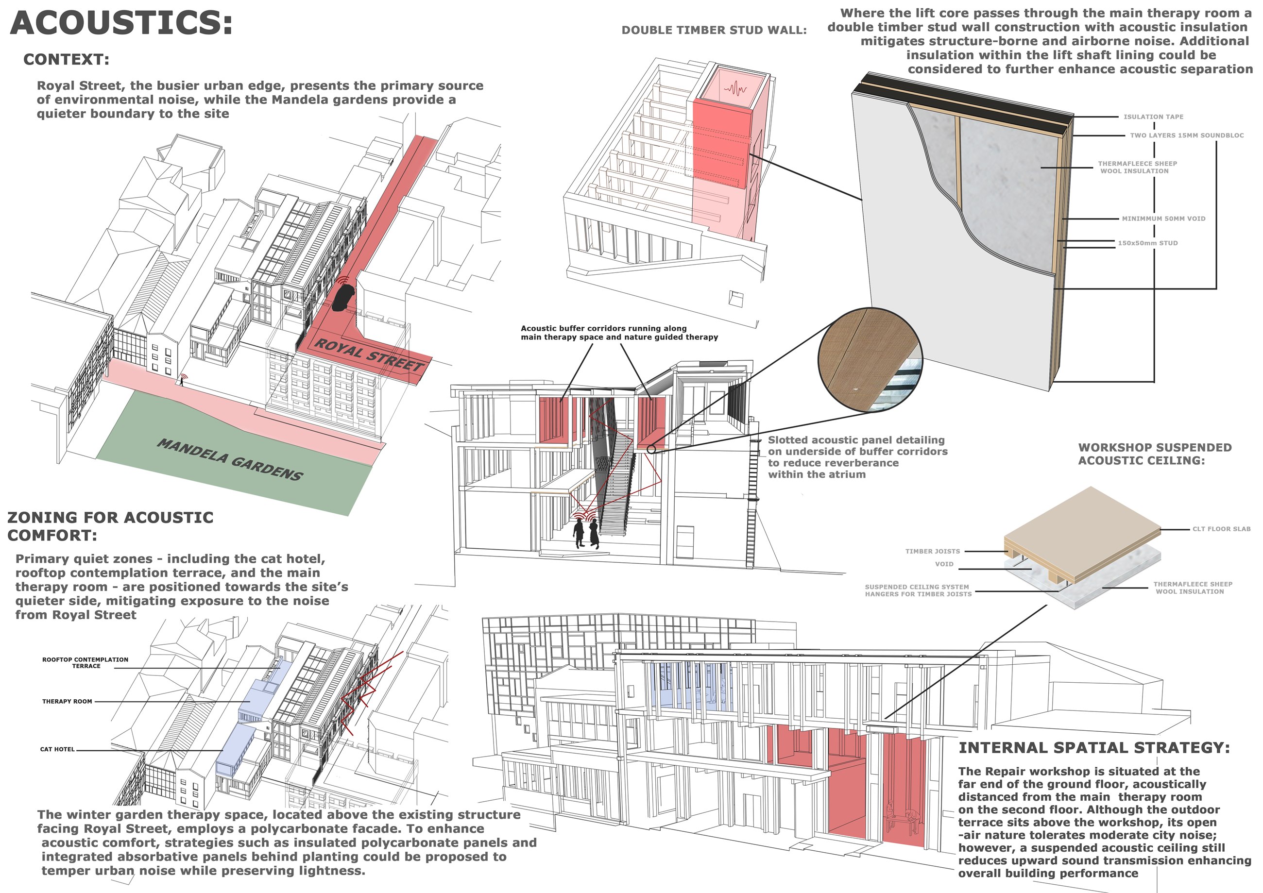 Acoustic strategy — zoning of noisy and quiet spaces across the building.