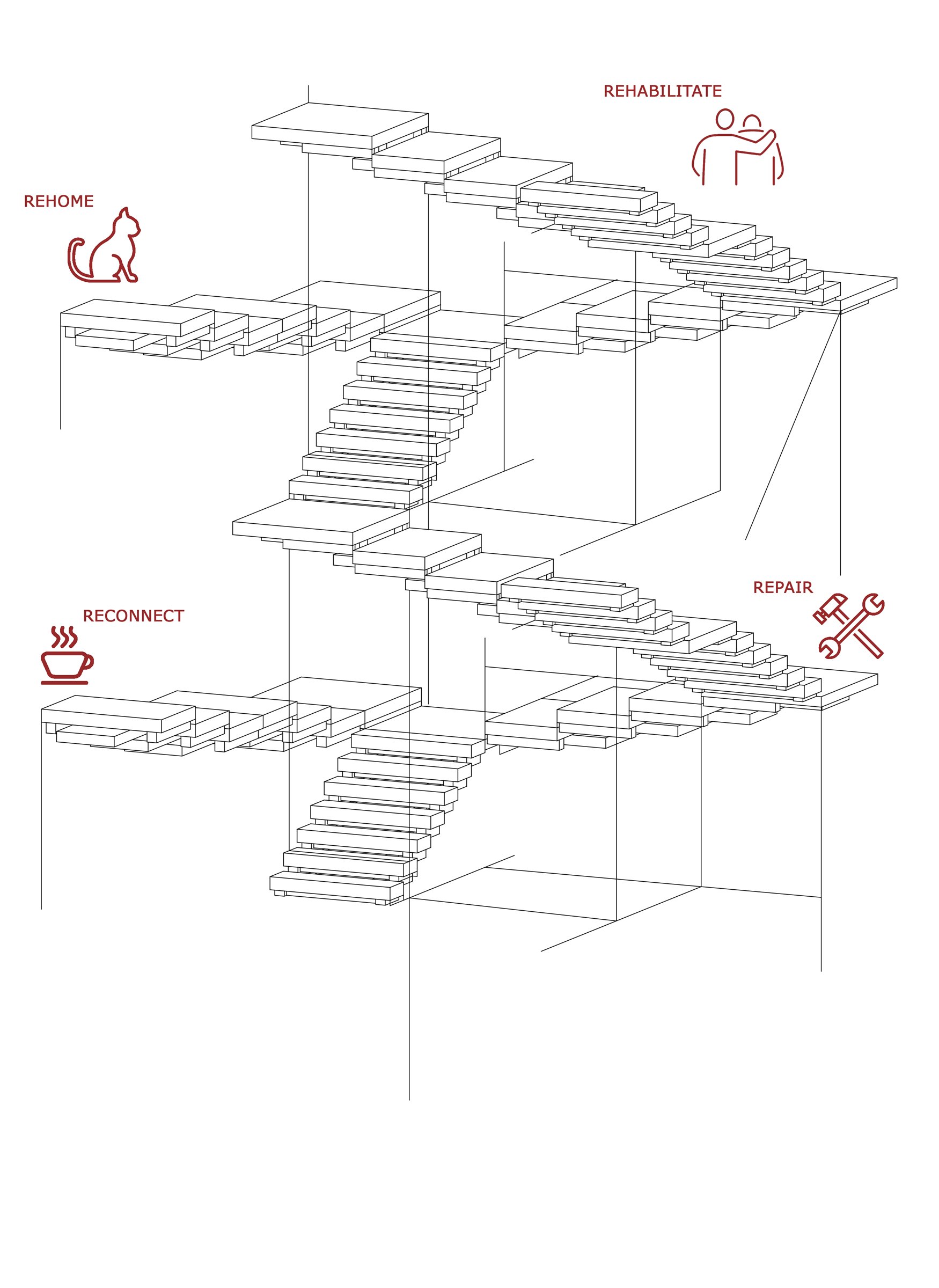 Project manifesto diagram — rehome, rehabilitate, reconnect, repair.